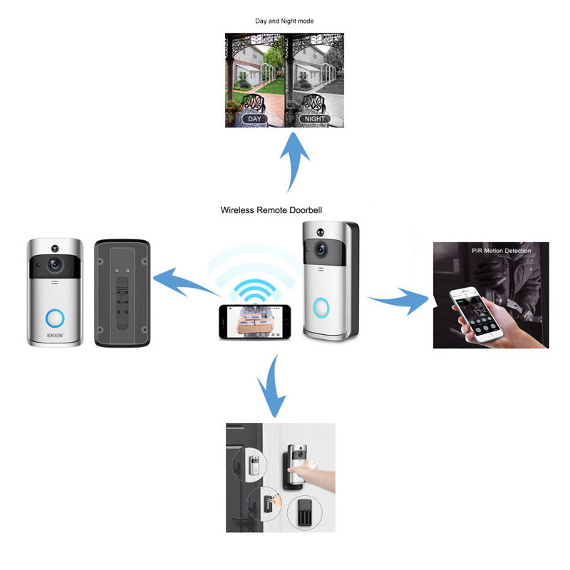 V5 Smart WIFI Visual Doorbell Home Smart Electronic Cat Eye HD Wireless Video Doorbell Housekeeping Artifact